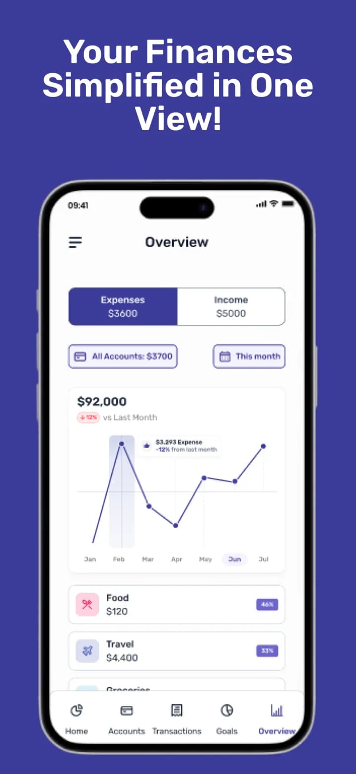 Bucks monthly overview comparing expenses and income