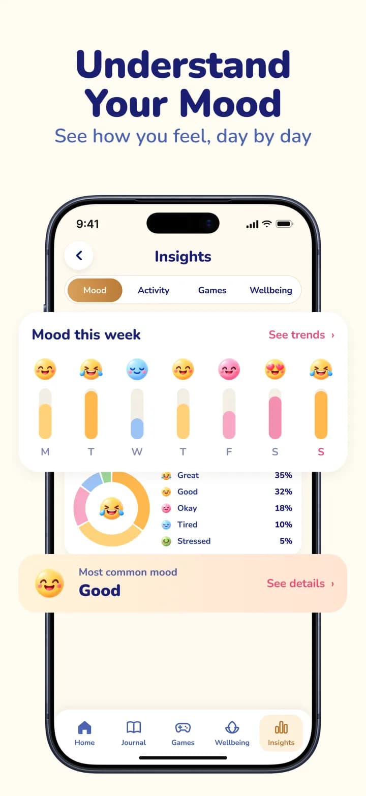 My Diary mood tracker insights showing how you felt each day this week