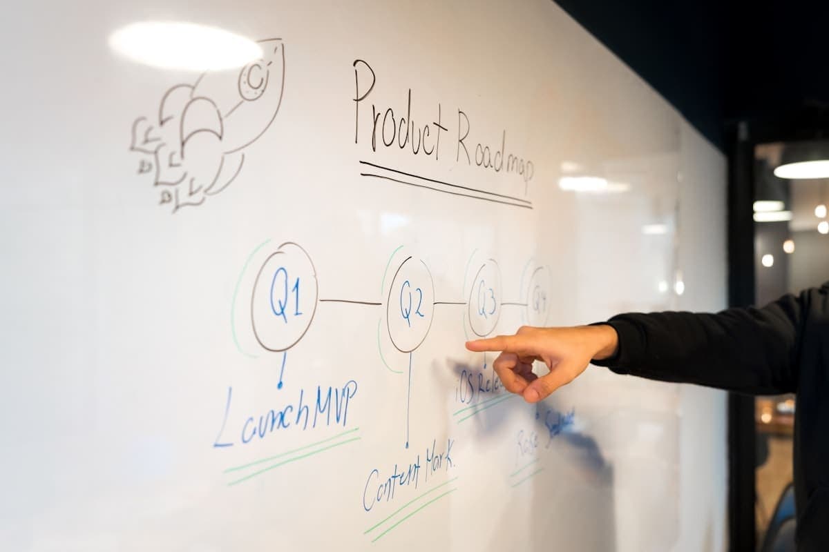 Product roadmap planning on a whiteboard